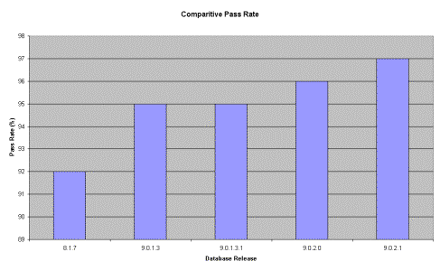 Comparitive Pass Rate